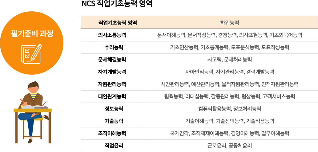 필기준비과정